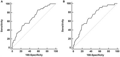 Serial I-123-FP-CIT SPECT Image Findings of Parkinson's Disease Patients With Levodopa-Induced Dyskinesia